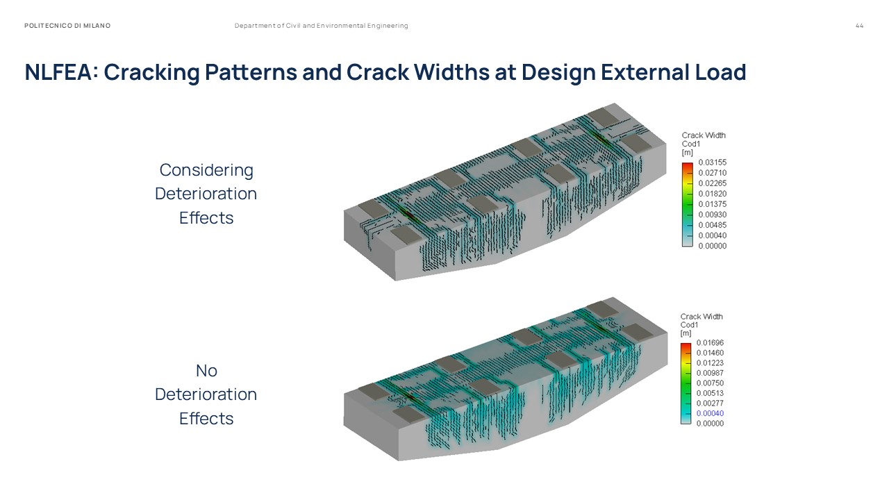 Master Thesis Presentation Slides
